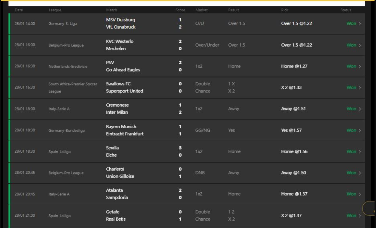 Sure Tips 777 Football Predictions